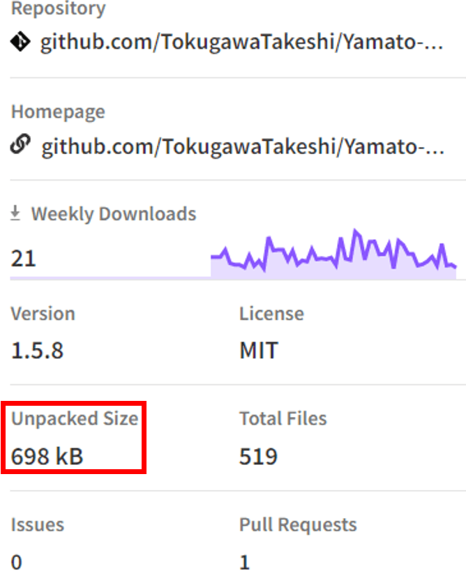 Example of distribution size listed on the official npm site. In the case of Yamato Daiwa ECMAScript extensions, please note that, following installation of the package, the size of the application will not increase by exactly the amount displayed on the official site of this package.